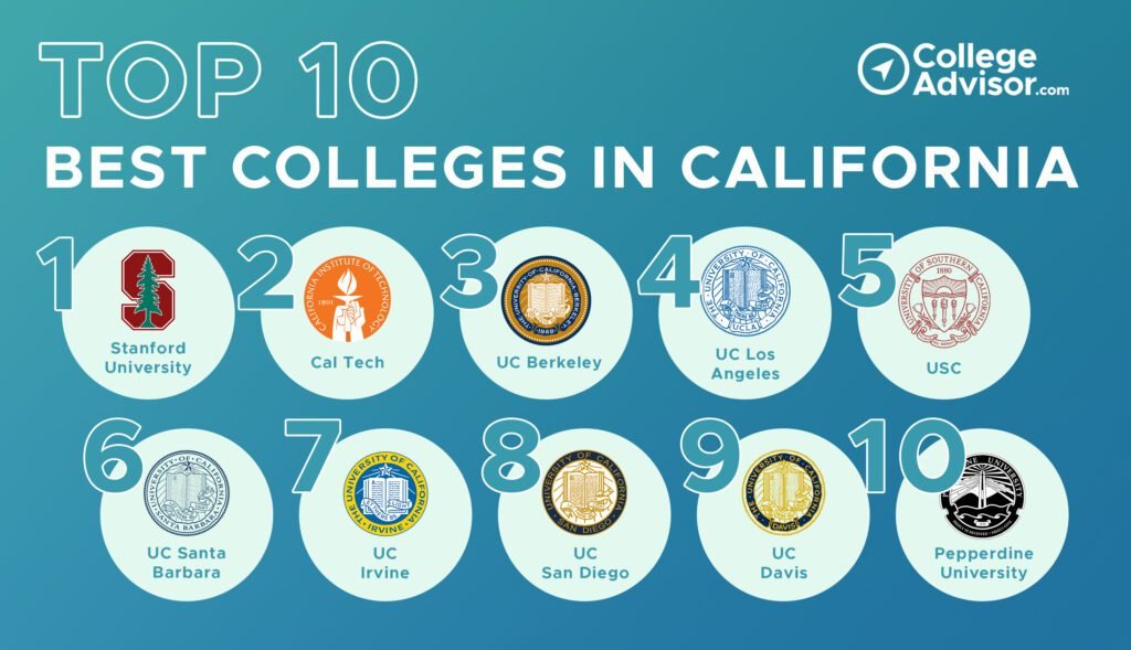 List of Top Universities in California for International Students